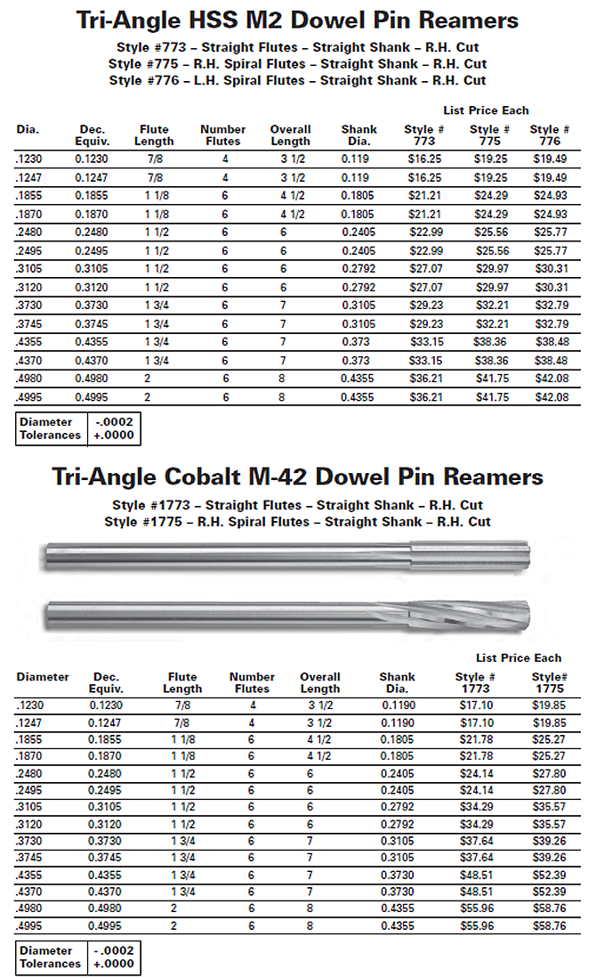 Straight Shank 947624 .2495 Diameter Carbide Tipped Dowel Pin Size Reamer 